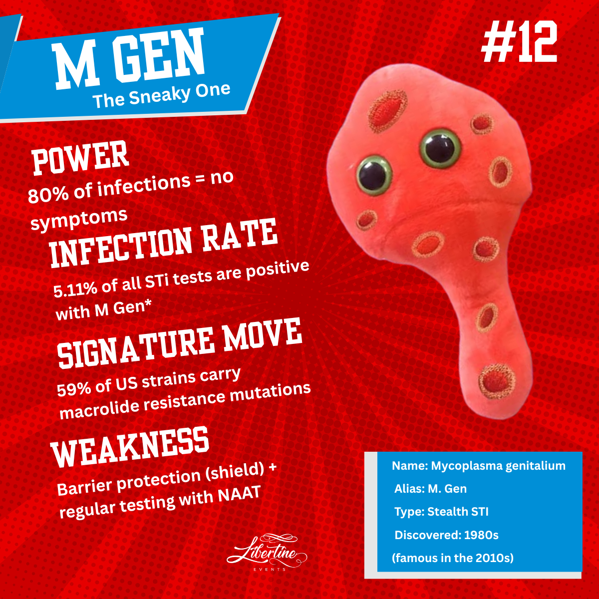 M. Genitalium: The Emerging STI for Swingers & ENM Folks to Watch